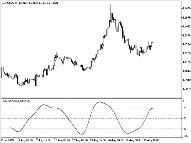 i-Spectr Analysis WP R
