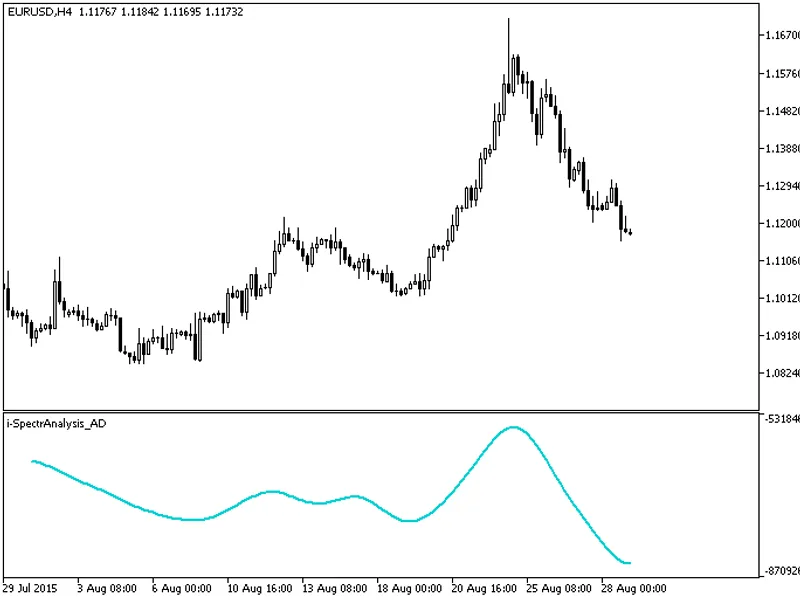 i-Spectr Analysis AD
