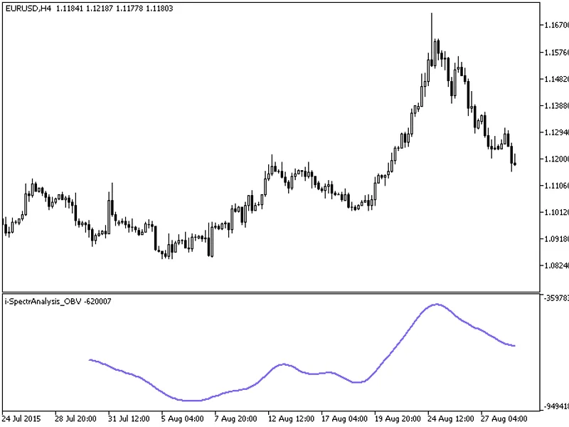 i-Spectr Analysis OB V