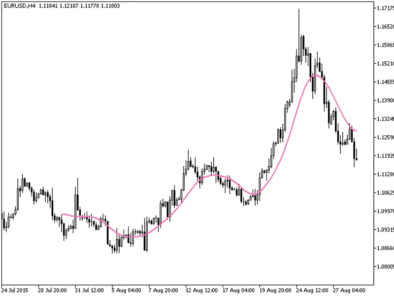 i-Spectr Analysis MA