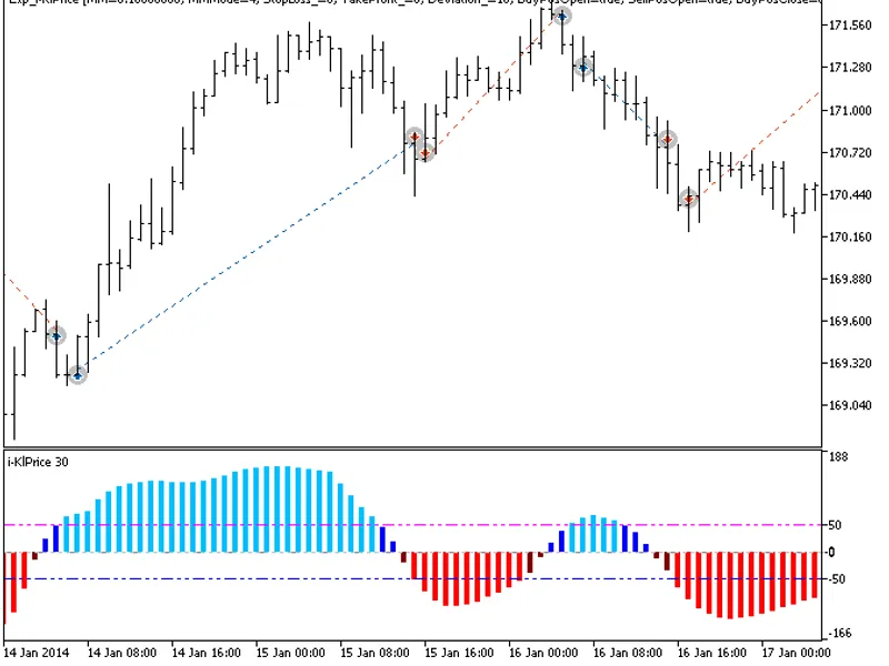 Exp i-Kl Price