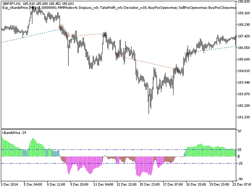Exp i-Bands Price