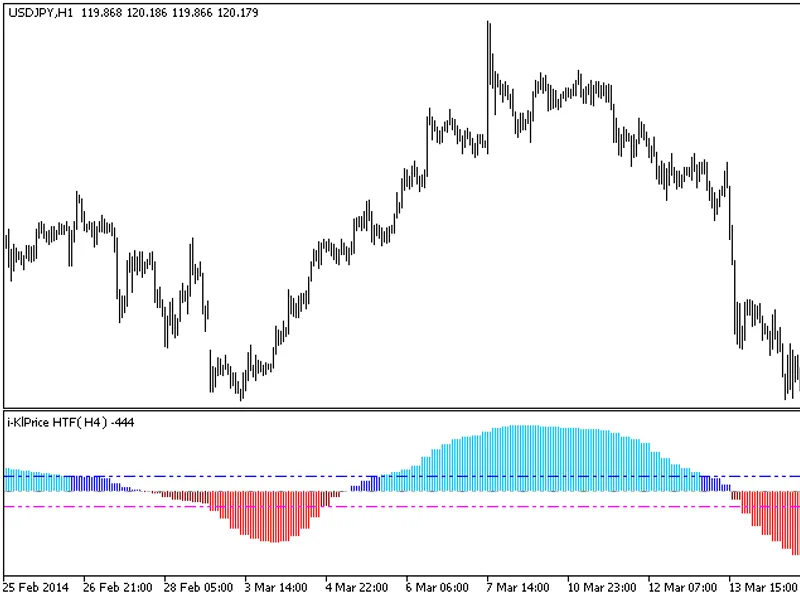 i-Kl Price HT F