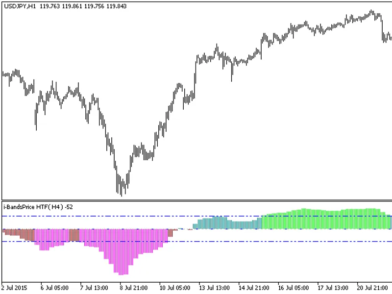i-Bands Price HT F