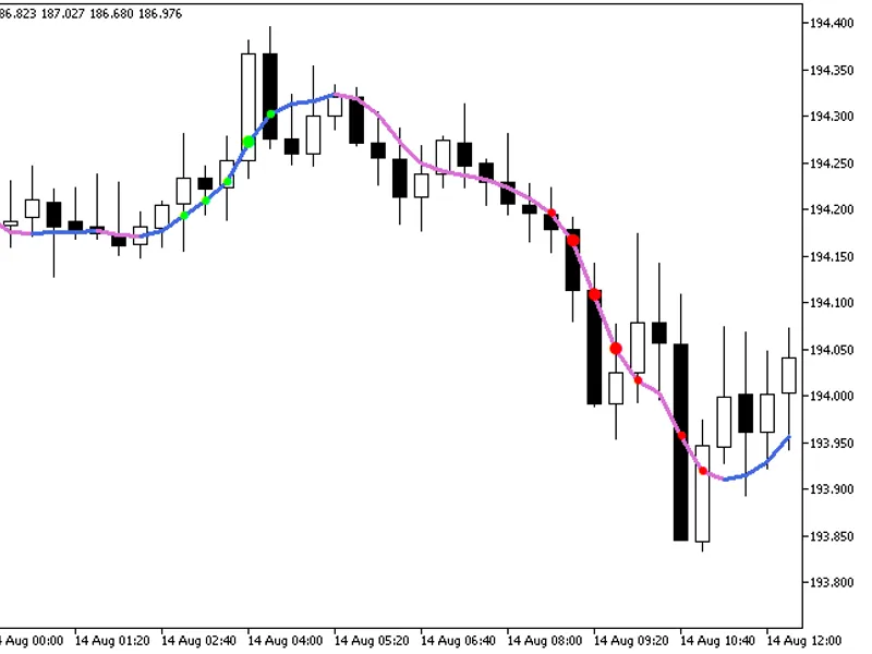 Dec EM A St Dev