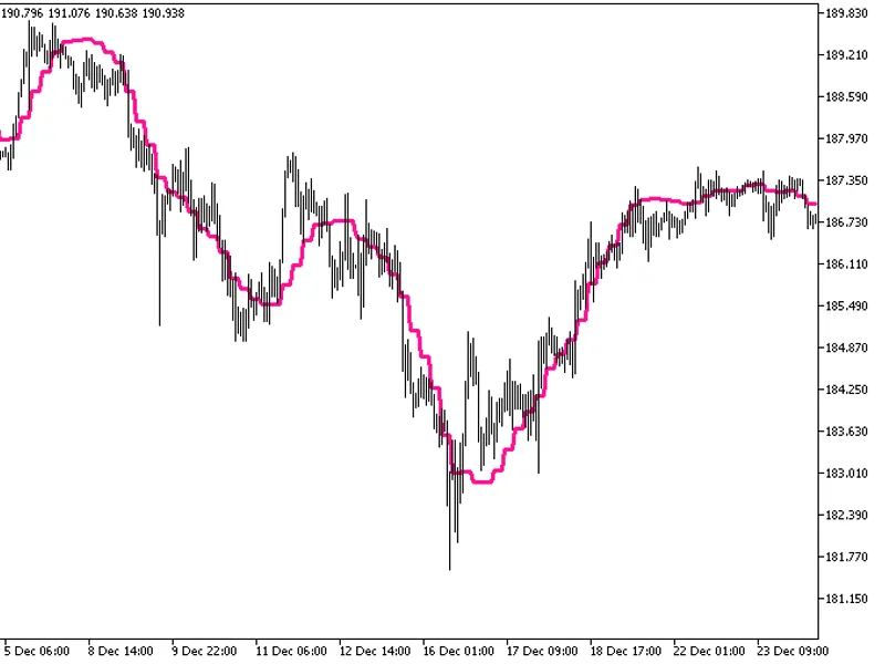 GR F Leading Edge Mov HT F