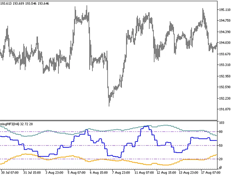 FX5 Self Adjusting MF I HT F