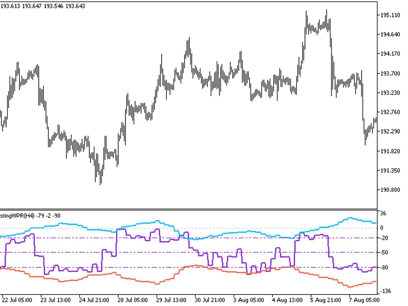 FX5 Self Adjusting WP R HT F