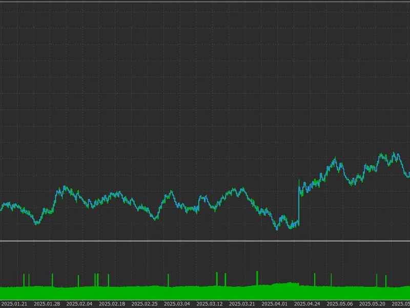 ICE (Impulse Confirmation Engine): Advanced Trading System Metatrader 5 expert