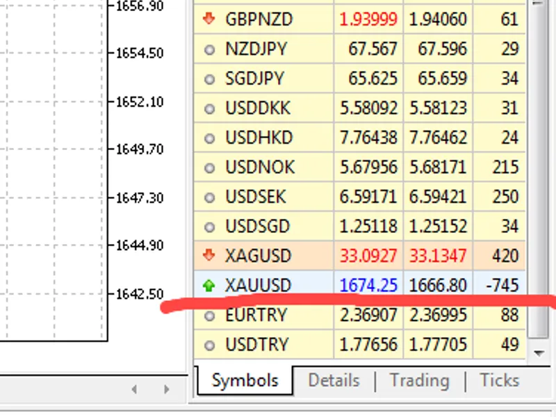 Negative Spread