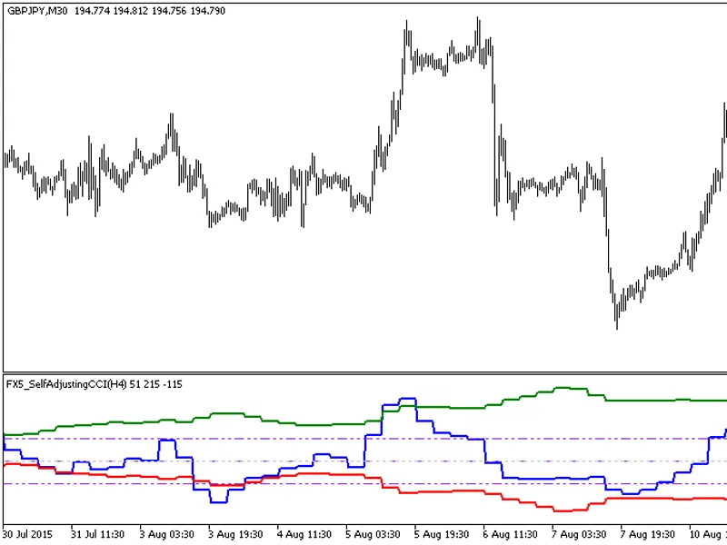 FX5 Self Adjusting CC I HT F
