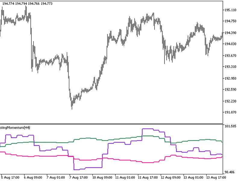 FX5 Self Adjusting Momentum HT F