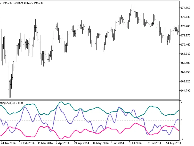 Trend Magic HT F
