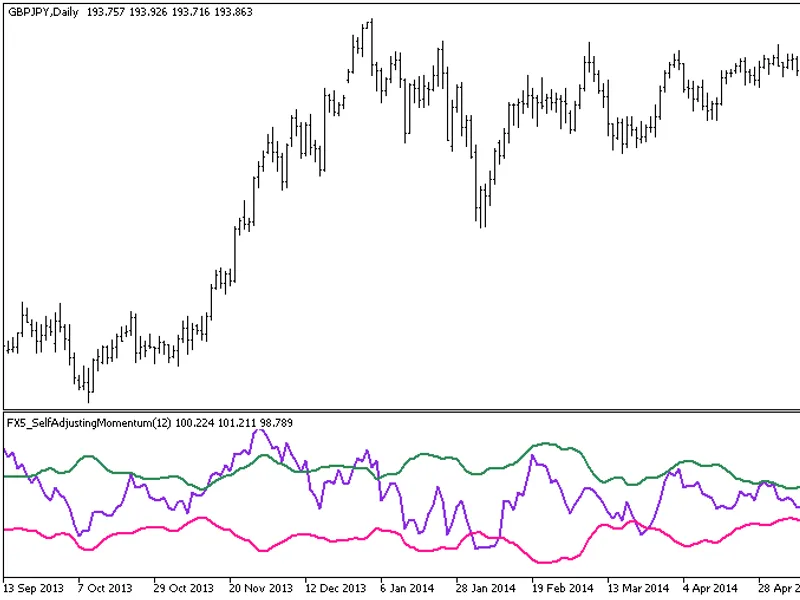 Accumulative Swing Index - AS I