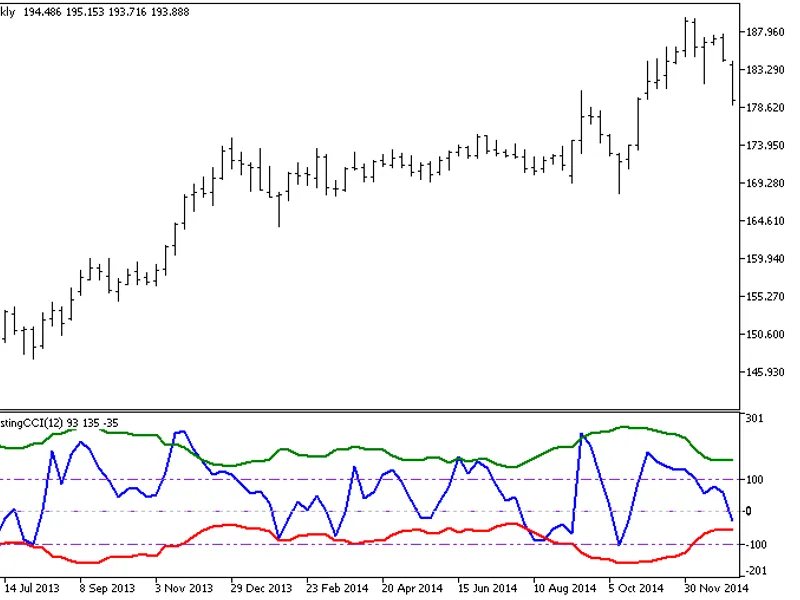 FX5 Self Adjusting CC I