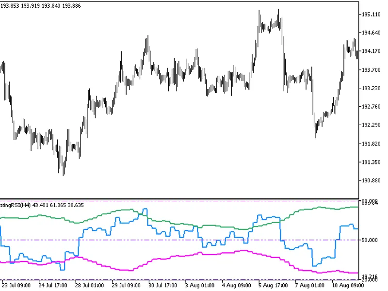 FX5 Self Adjusting RS I HT F