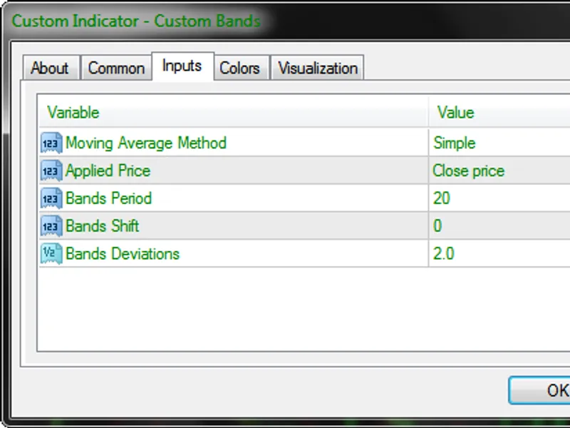 Custom Bollinger Bands