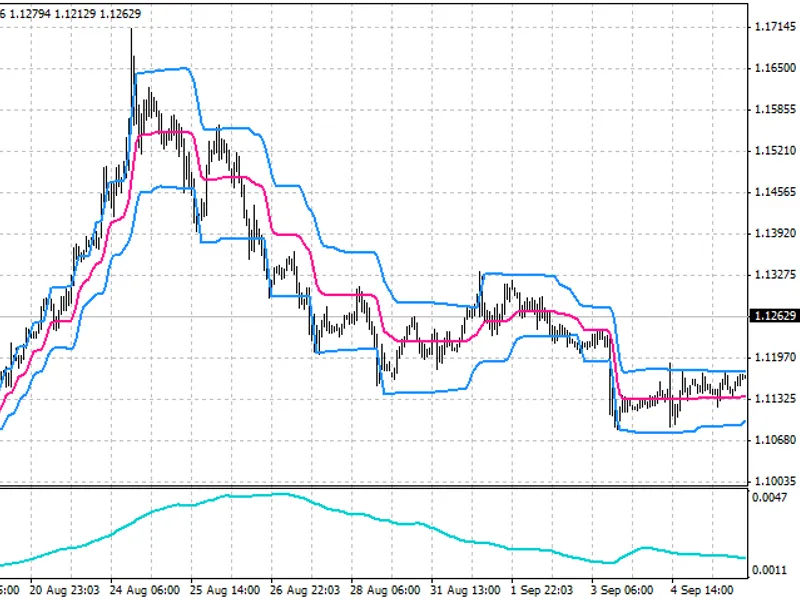 Volatility Step Channel