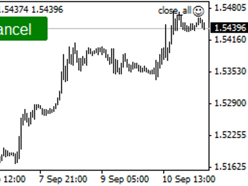 Close All Orders by Current Symbol