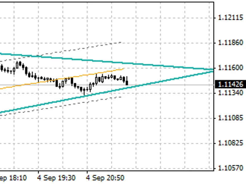 Wedge Pattern