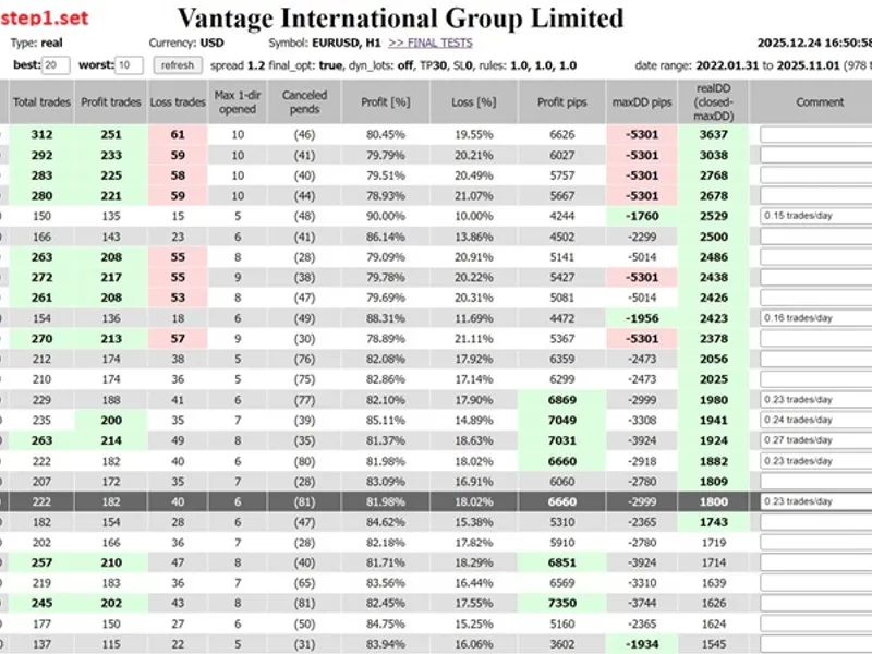 Strategy Tester in pips expert MT4