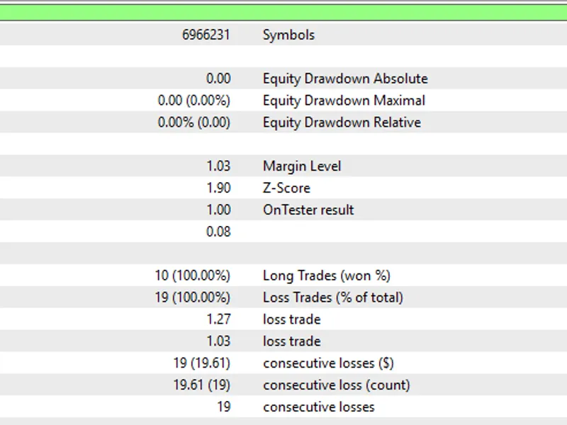 i-Spectr Analysis