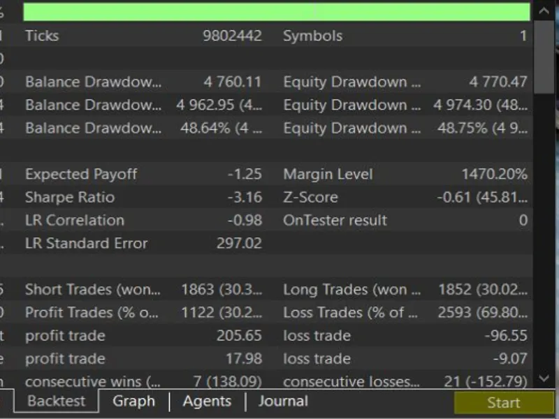 i-Spectr Analysis MF I