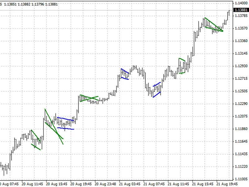 Silver Trend Crazy Chart HT F