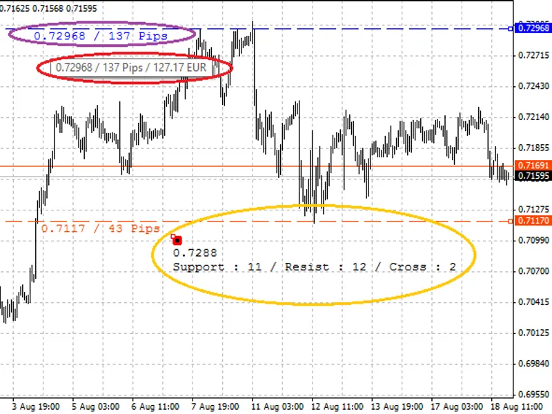 i-Spectr Analysis CC I