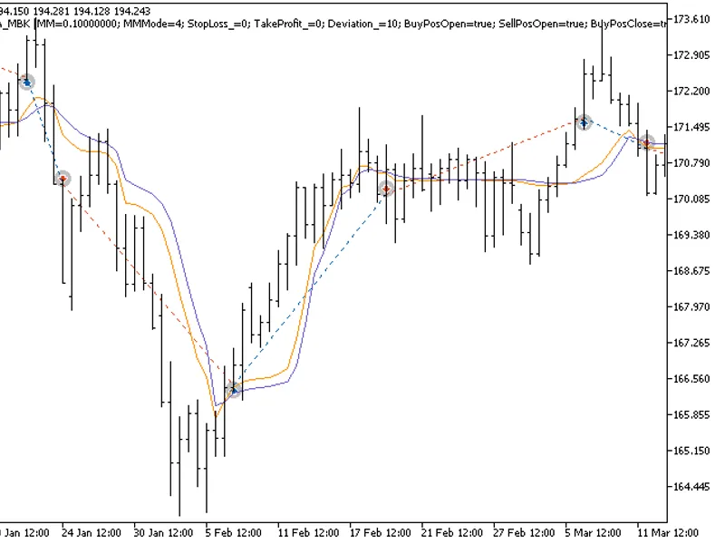 Exp Fractal AM A MB K
