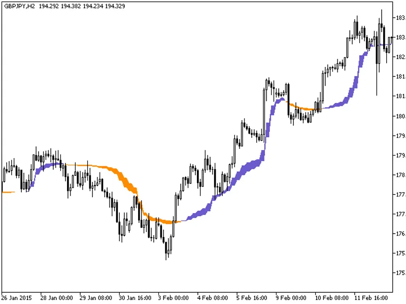 Multi AMk Ax7 Signal