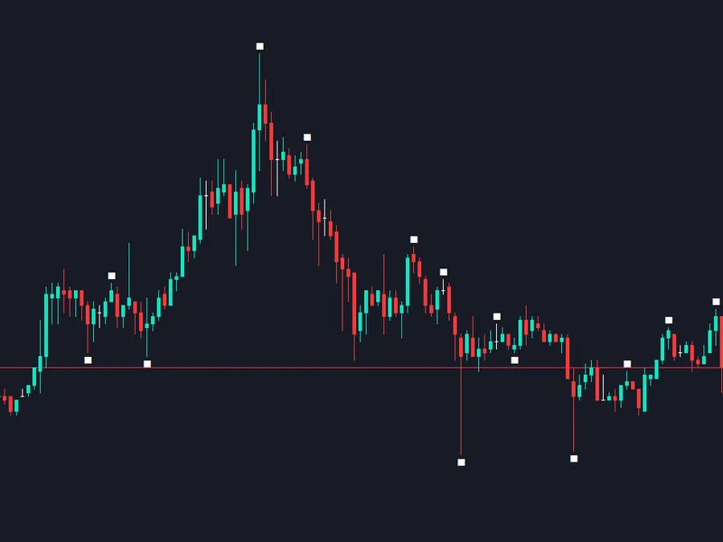 Swing Highs and Lows