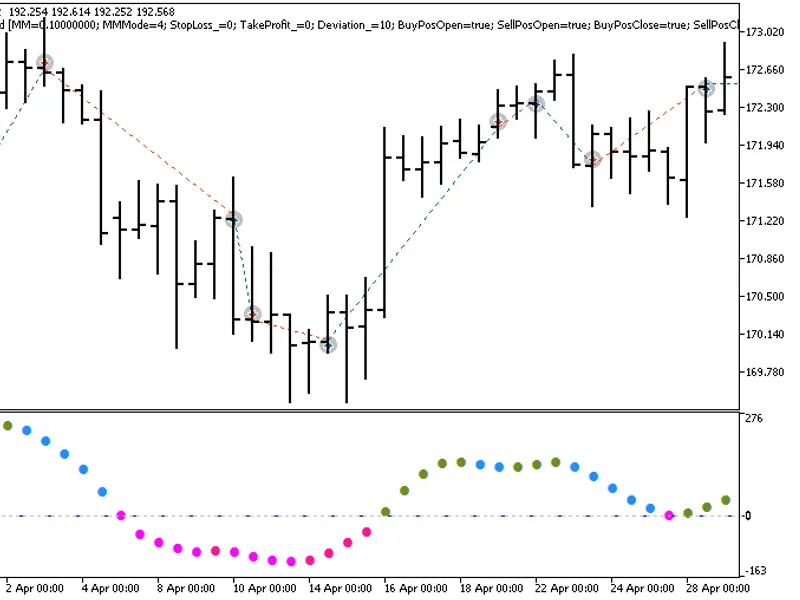 Exp Fatl Macd