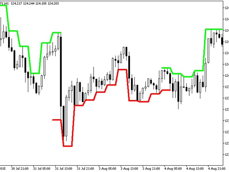 Extrem Line HT F