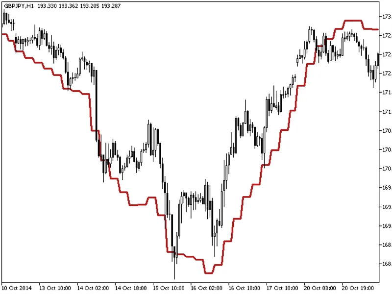 wlx Fractals