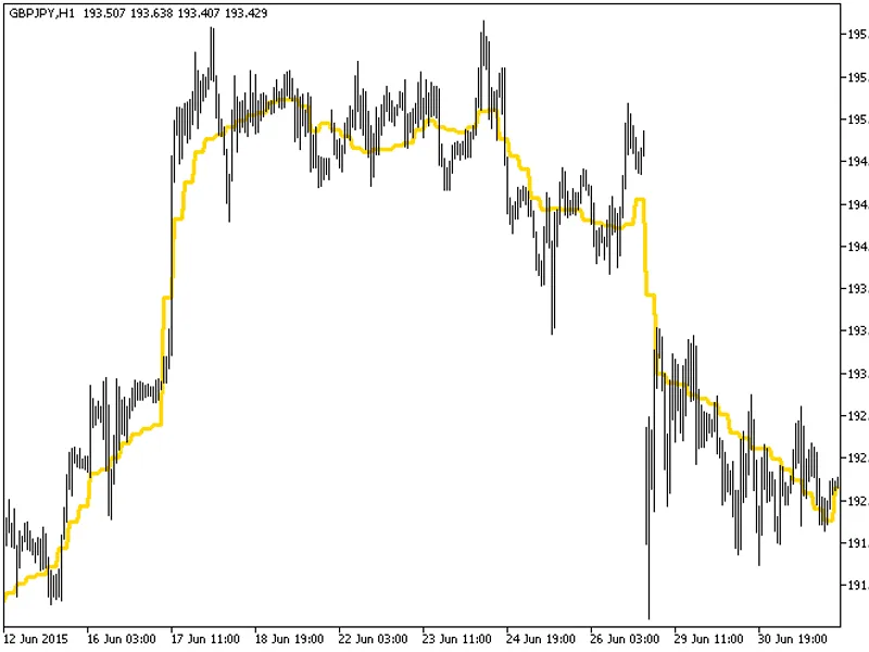 EF distance HT F