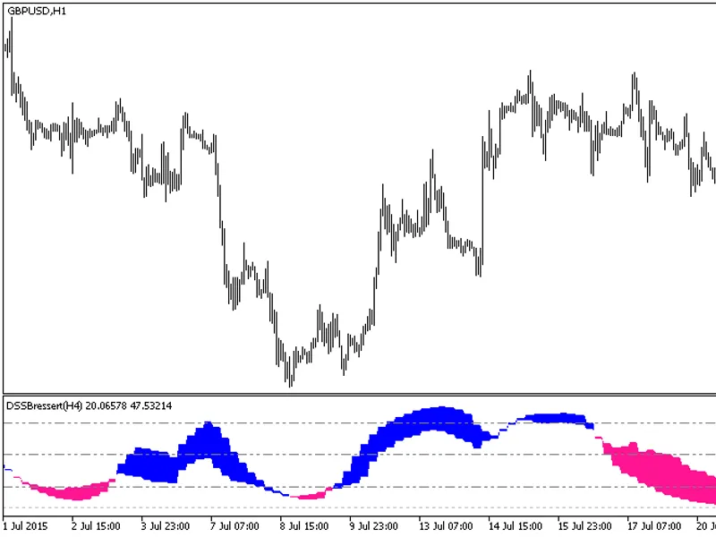 Daily Lines Vertical lines starting new Day with above name of the DA Y. Period Separators with options to choose different styles