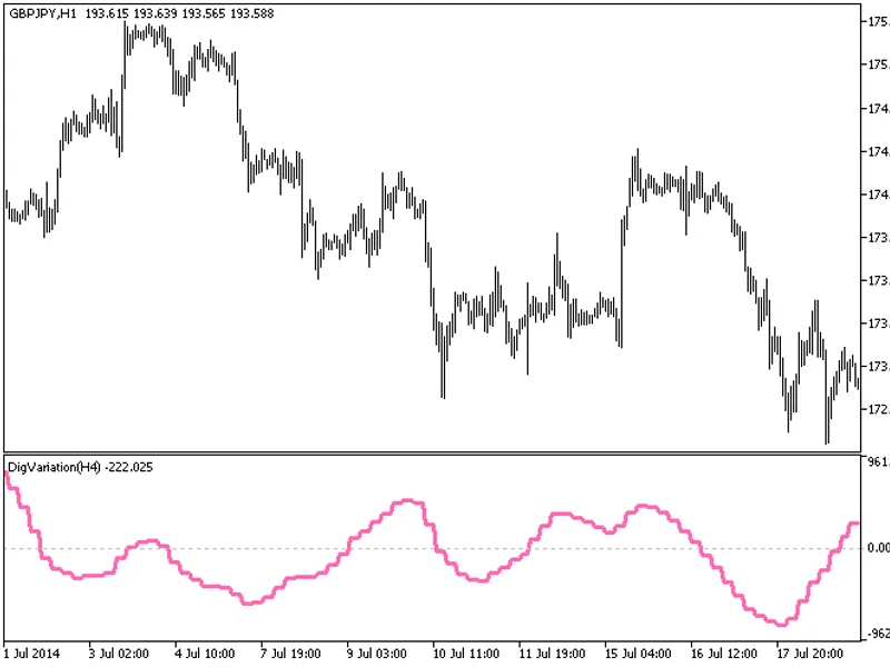 Dig Variation HT F
