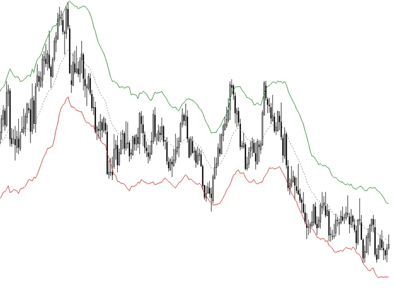 Zig Zag based on the fractals of a larger timeframe