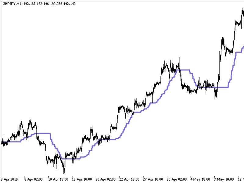 Bears Bulls Power