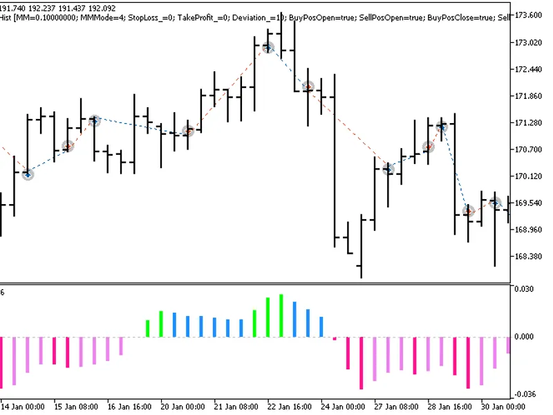 Set Fibo Price