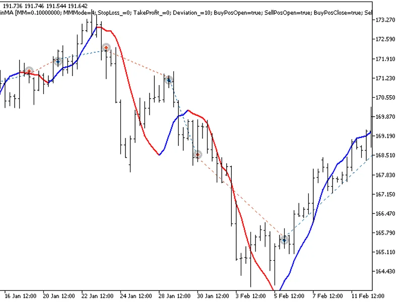 Symbol Index MA