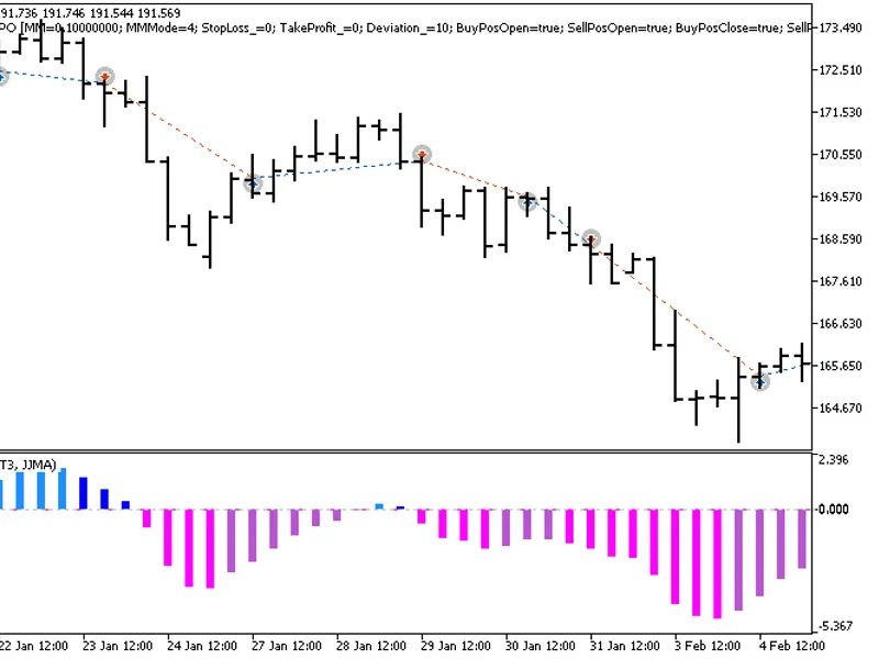 Accumulative Swing Index - AS I