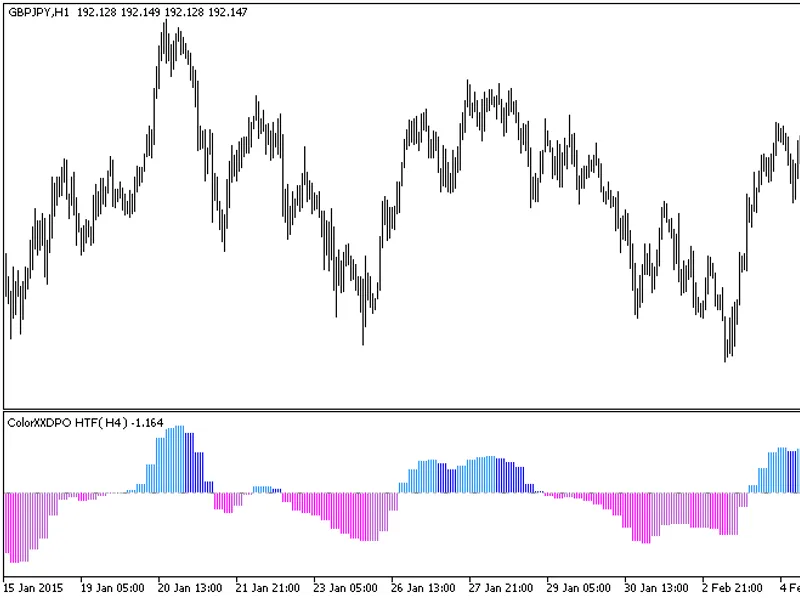 Chaikin's Volatility - CH V
