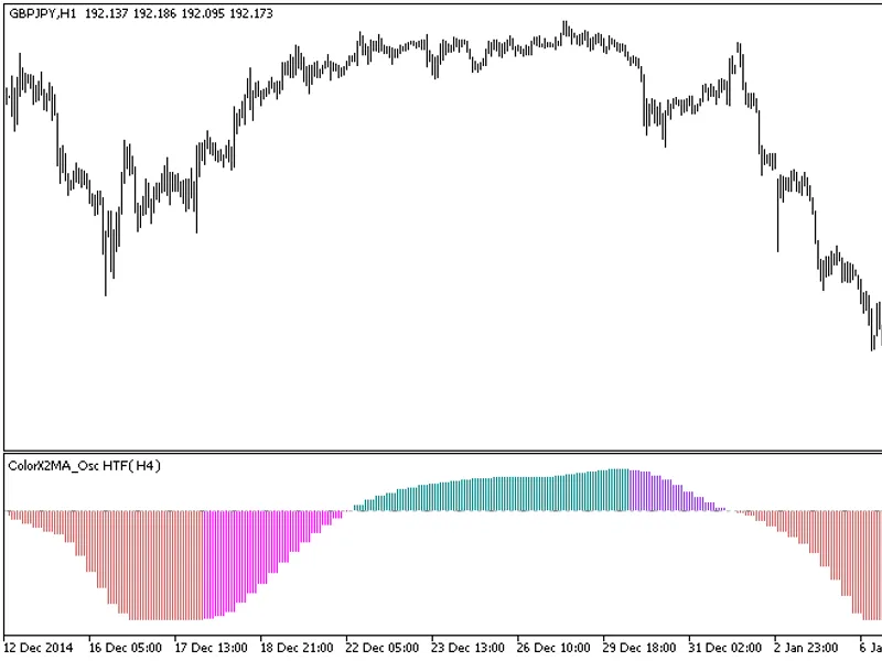 Mass Index