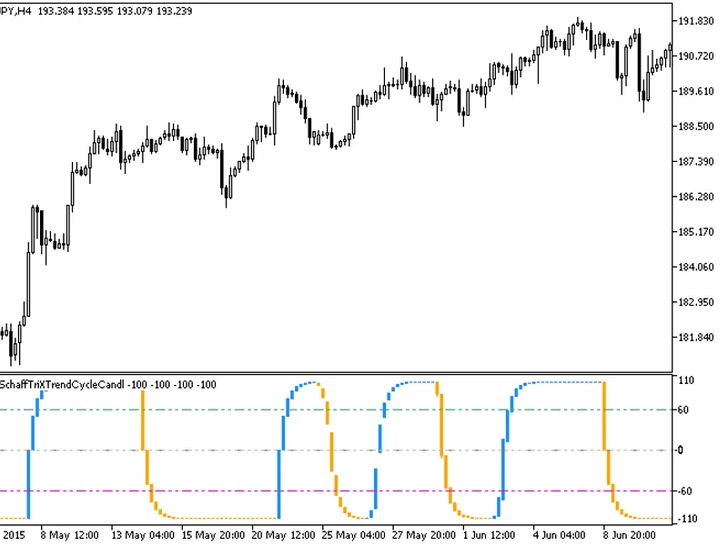 Spearman's Rank Correlation