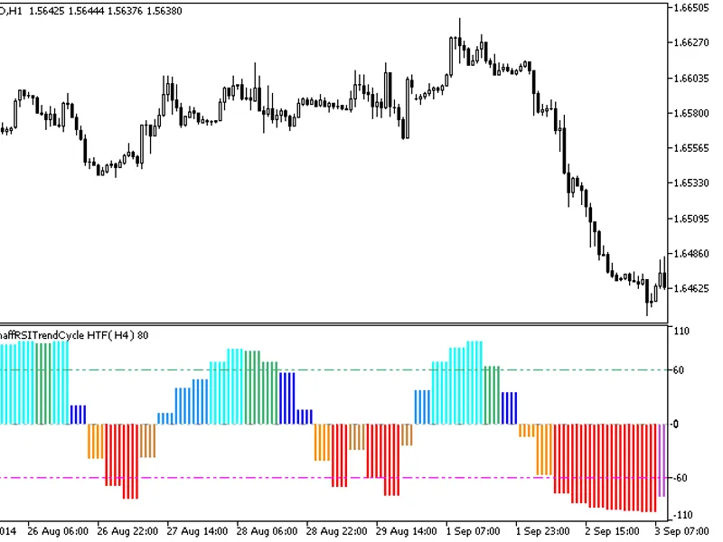 FX5 Divergence