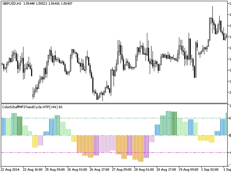 Arbitrage