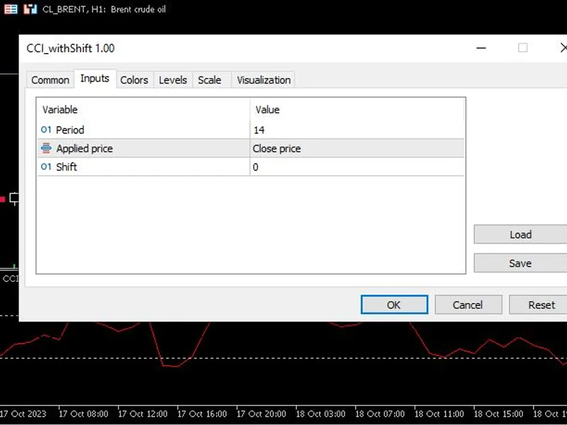 MT5 CC I with shift parameter