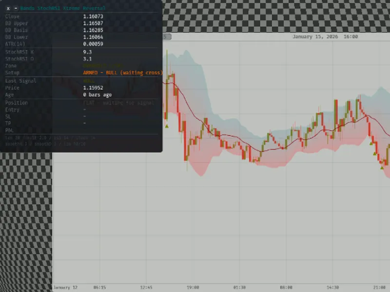 Bands Stoch RSI Extreme Reversal Signals Metatrader 5 indicator
